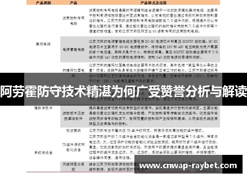 阿劳霍防守技术精湛为何广受赞誉分析与解读