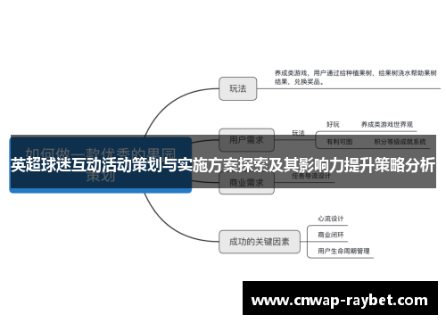 英超球迷互动活动策划与实施方案探索及其影响力提升策略分析